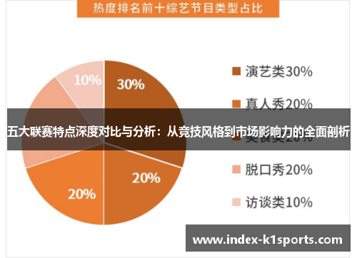 五大联赛特点深度对比与分析：从竞技风格到市场影响力的全面剖析